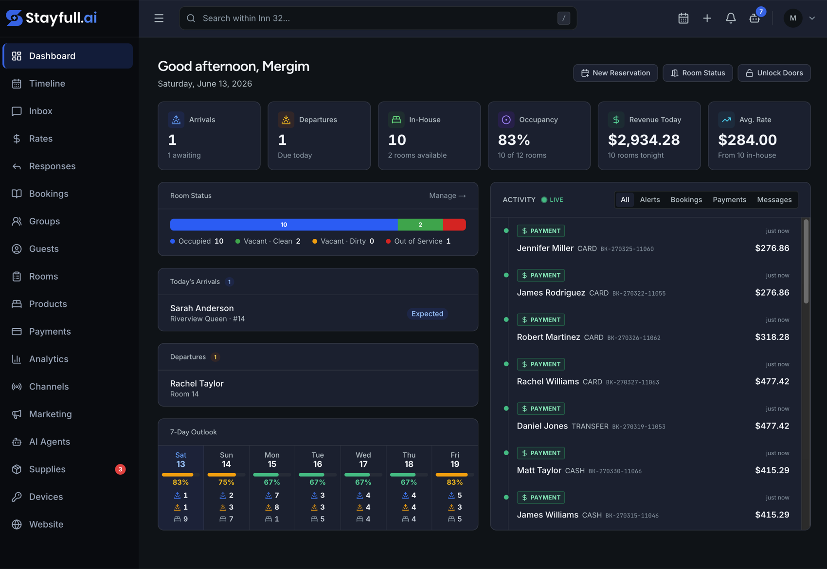Stayfull.ai property management dashboard — occupancy, revenue, arrivals, departures, and live activity feed